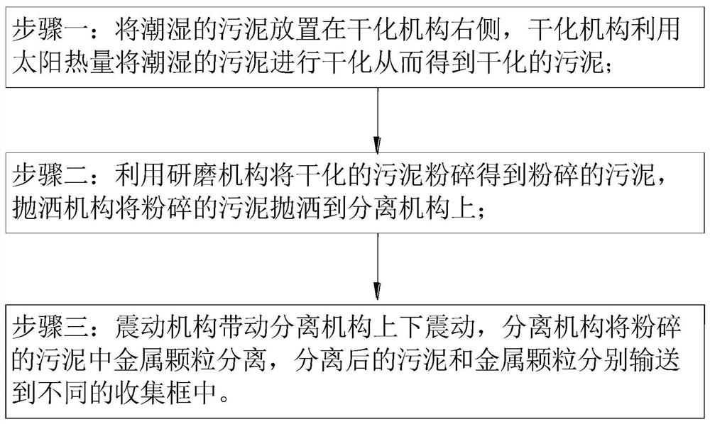 Solar sludge constant-temperature drying harmless treatment device and method