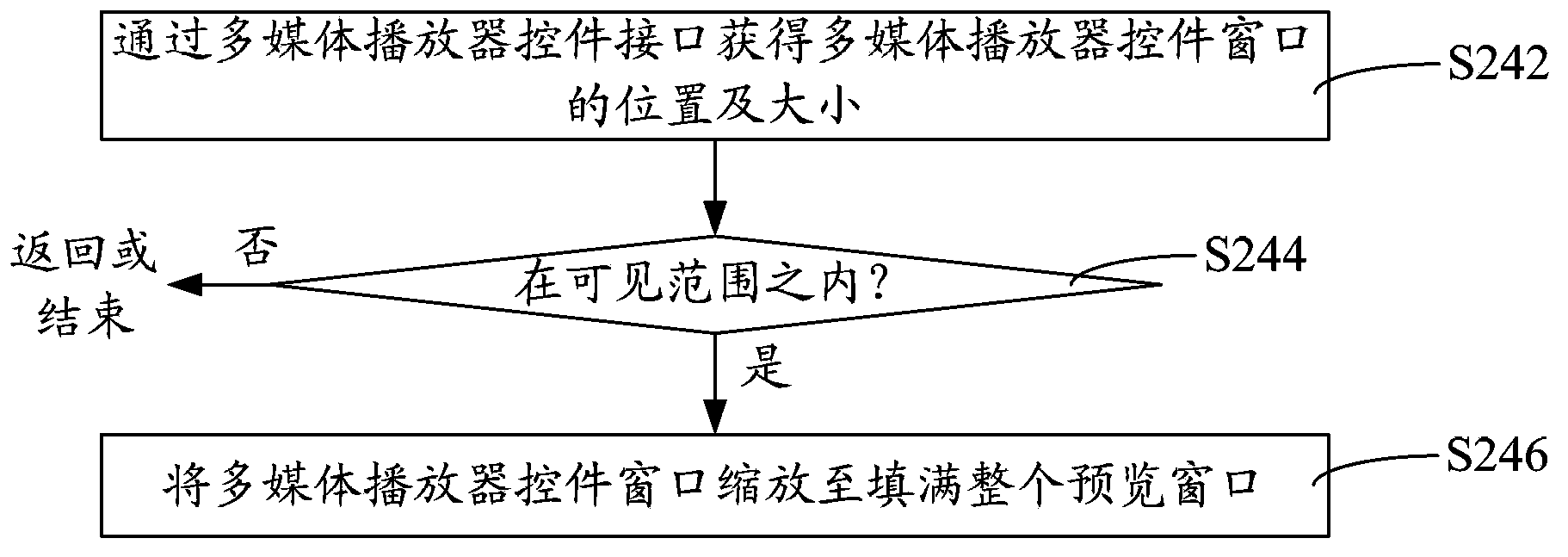 Web page content displaying method and system