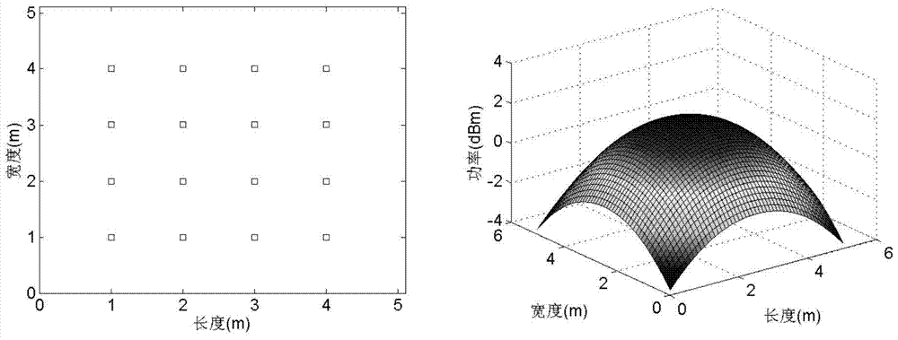 A Genetic Algorithm-Based Optimization Method for Indoor Visible Light Communication LED Array Layout