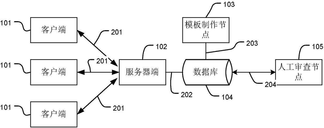 Video producing method and system