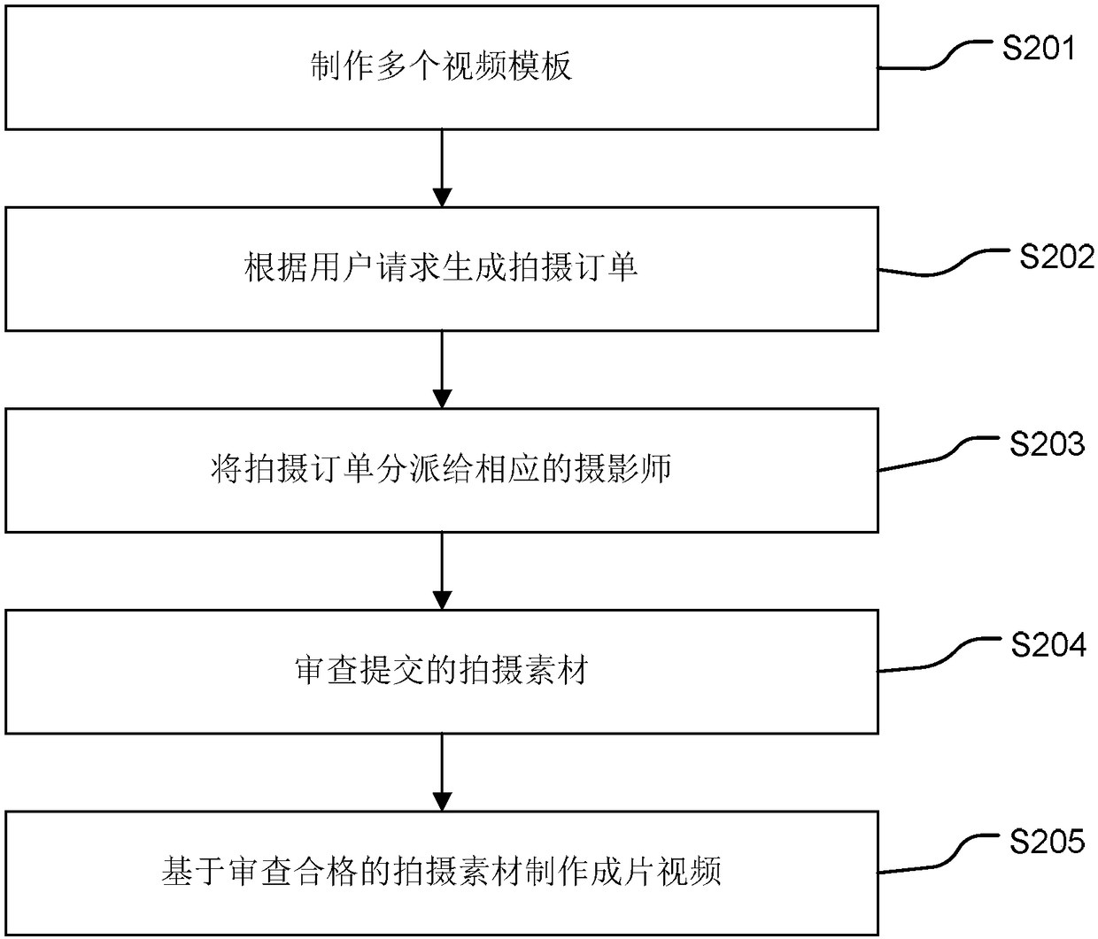 Video producing method and system