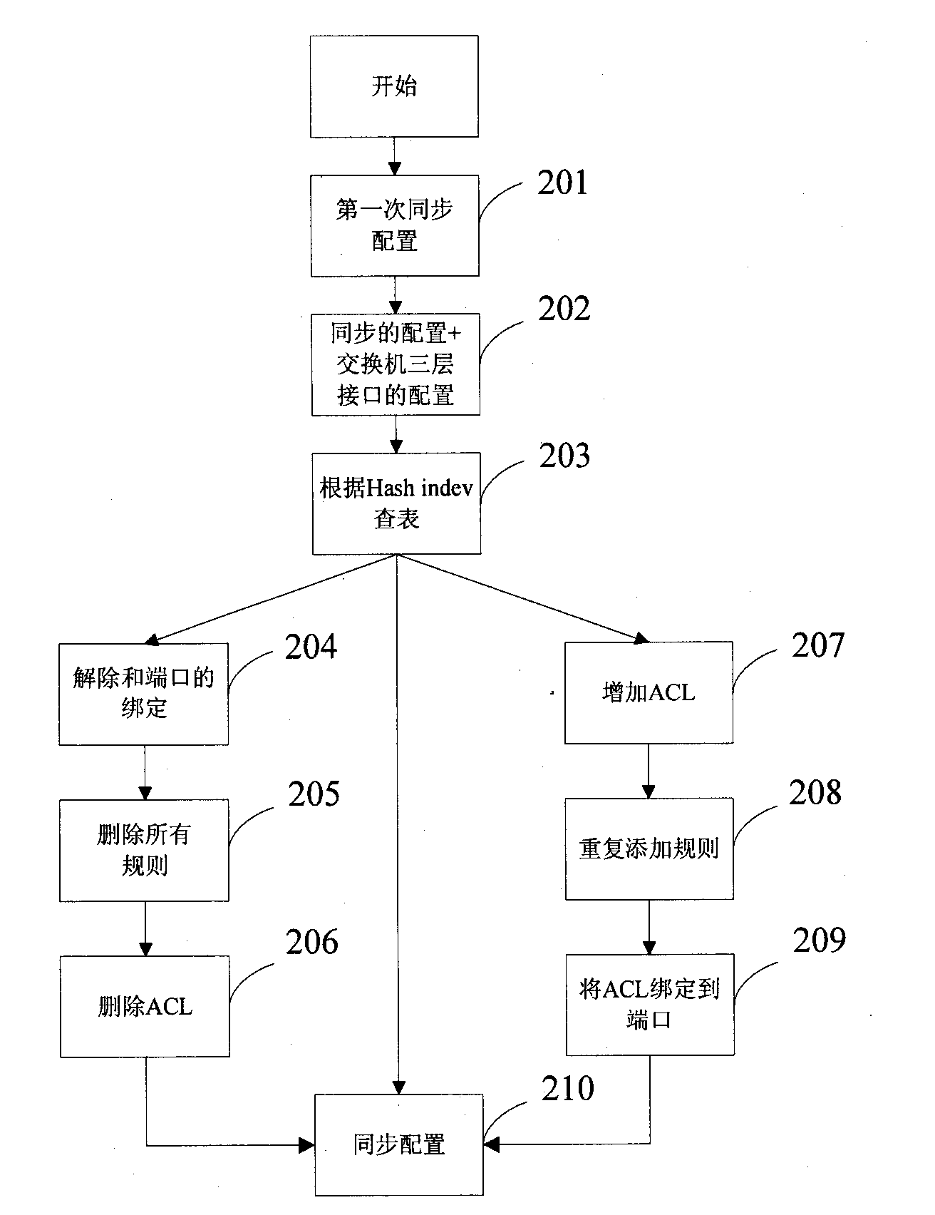 Method and device for restricting remote access of switcher