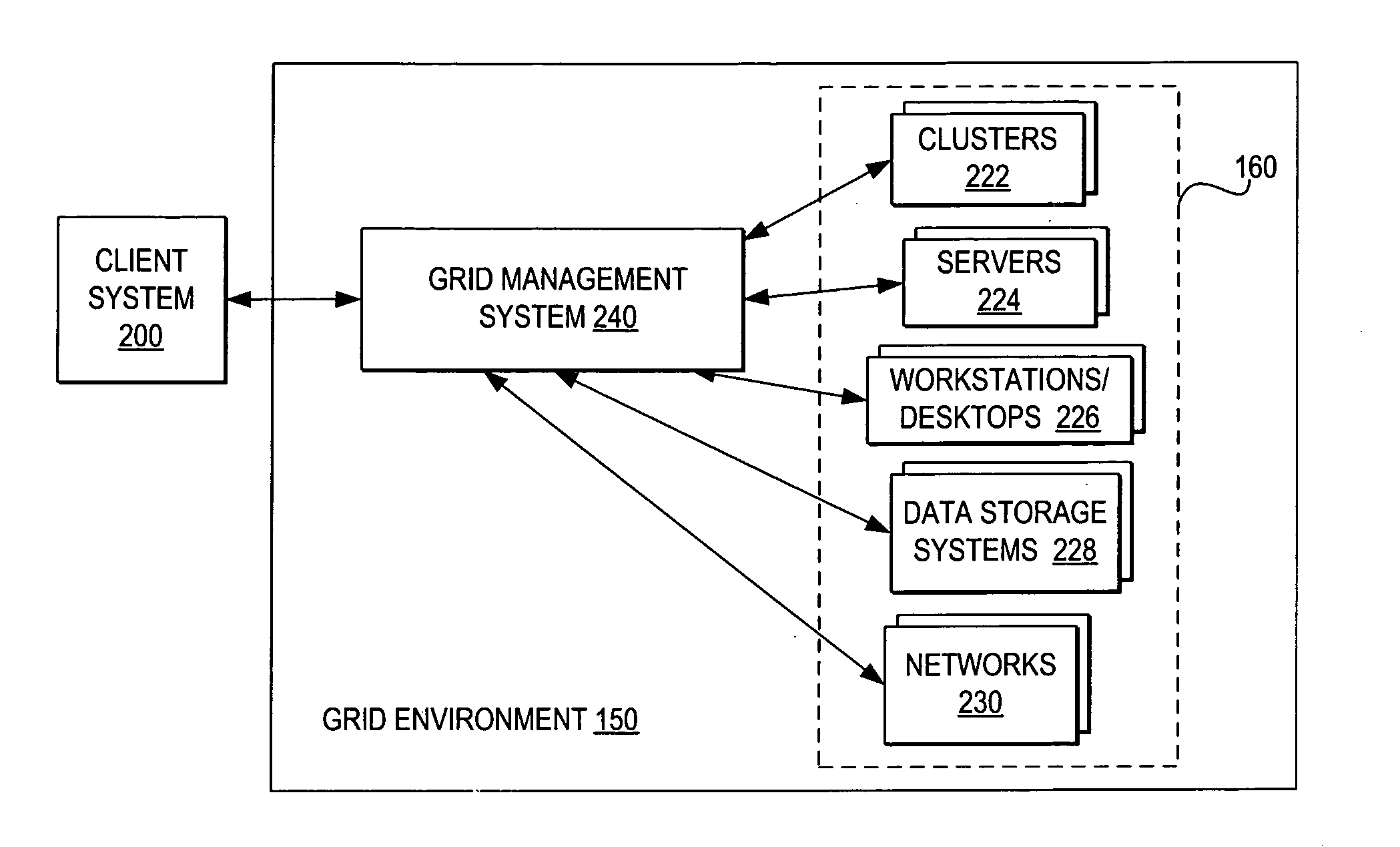 Verifying resource functionality before use by a grid job submitted to a grid environment