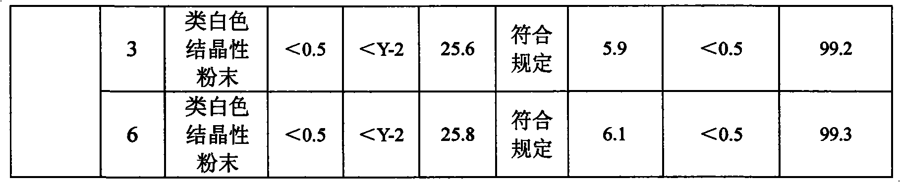 Preparation method of fructose diphosphate sodium powder injection