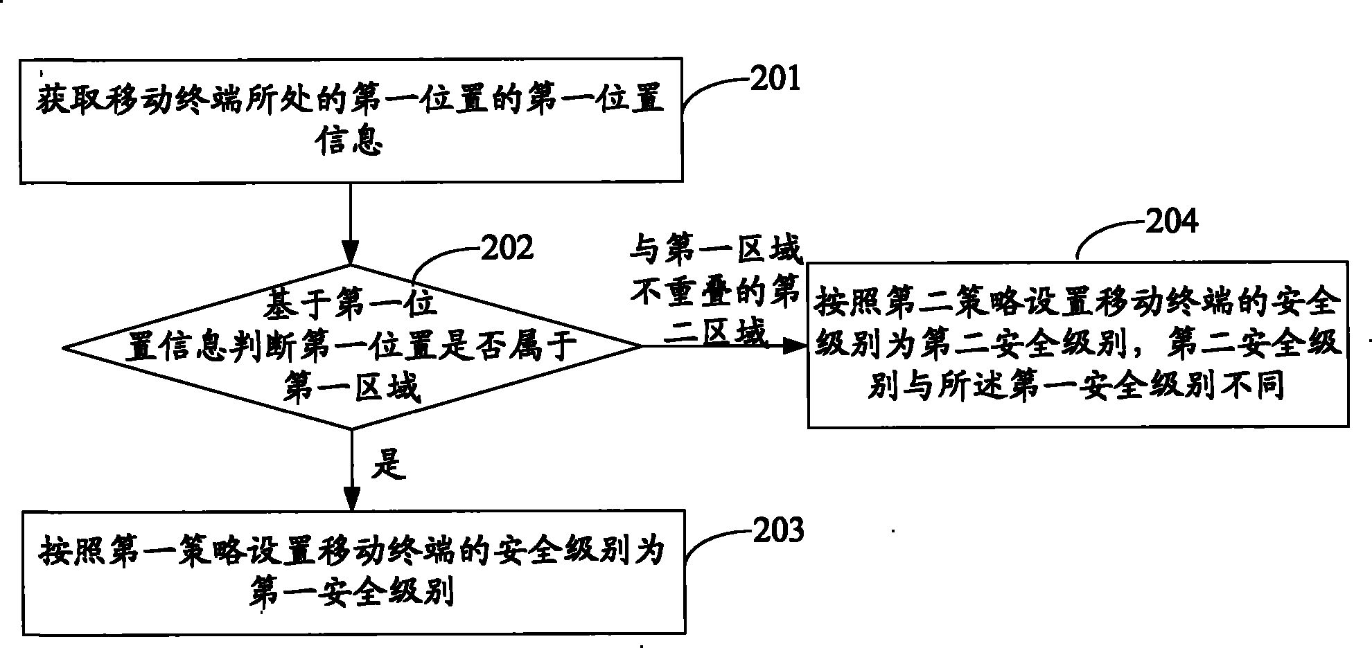 Method for setting security level of mobile terminal on basis of position information and mobile terminal