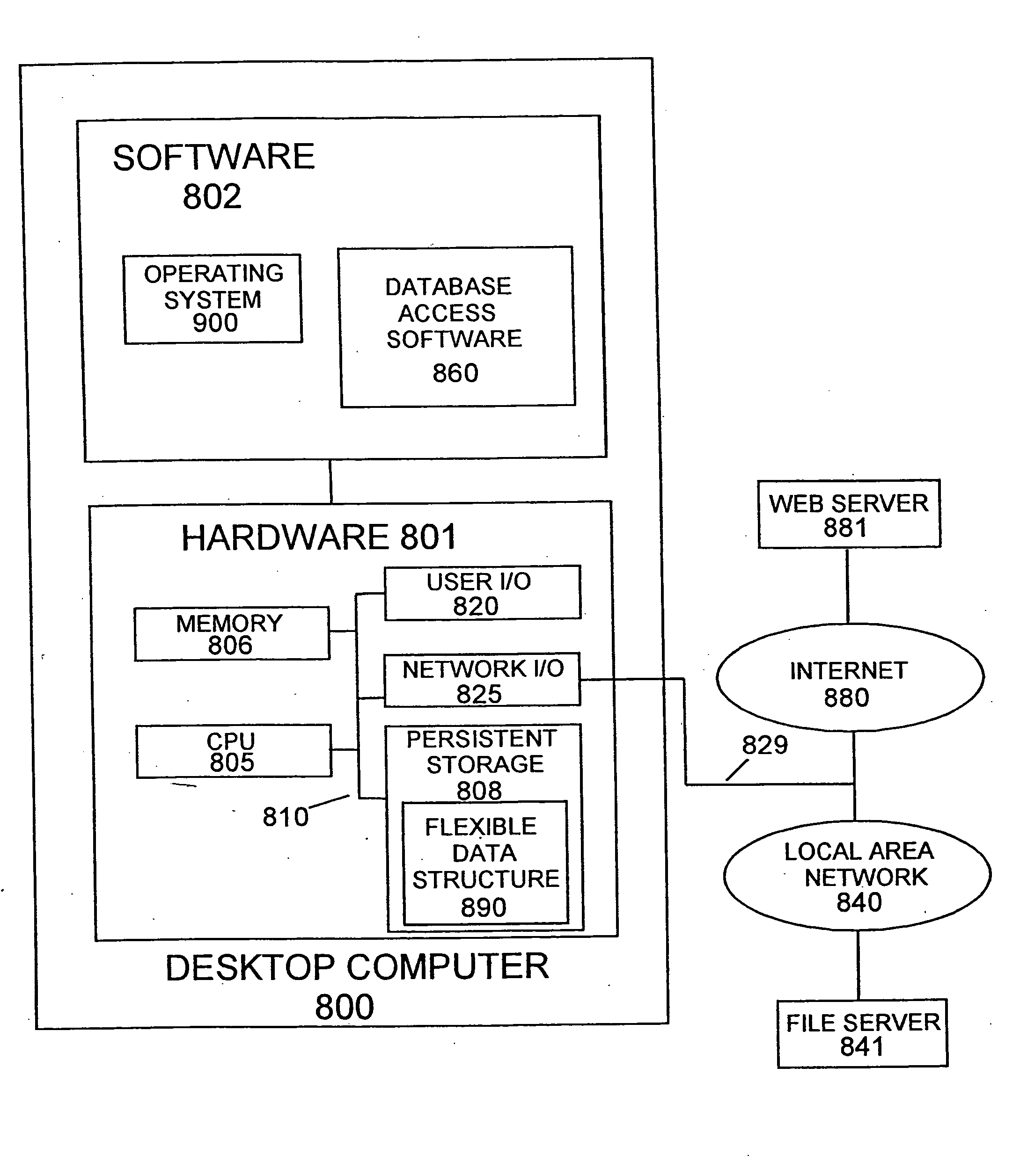 Flexible data structure in an information system having a computer readable medium