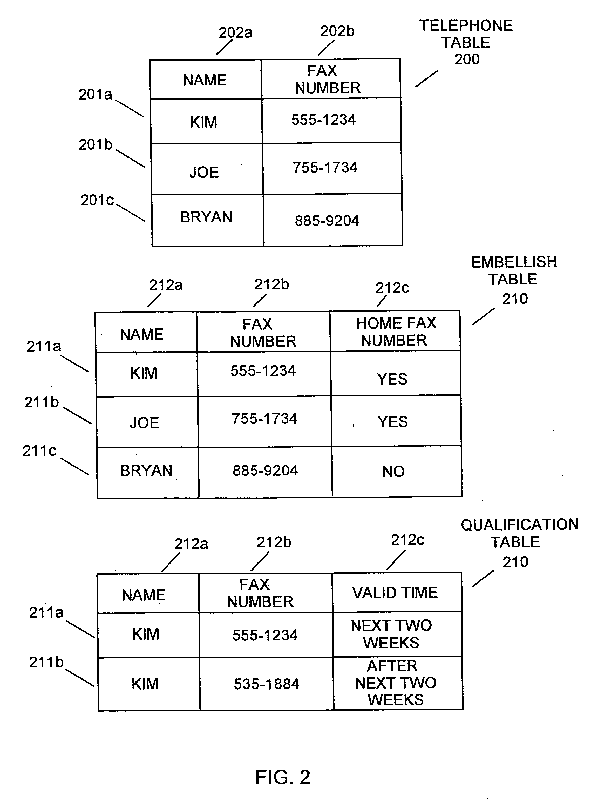 Flexible data structure in an information system having a computer readable medium