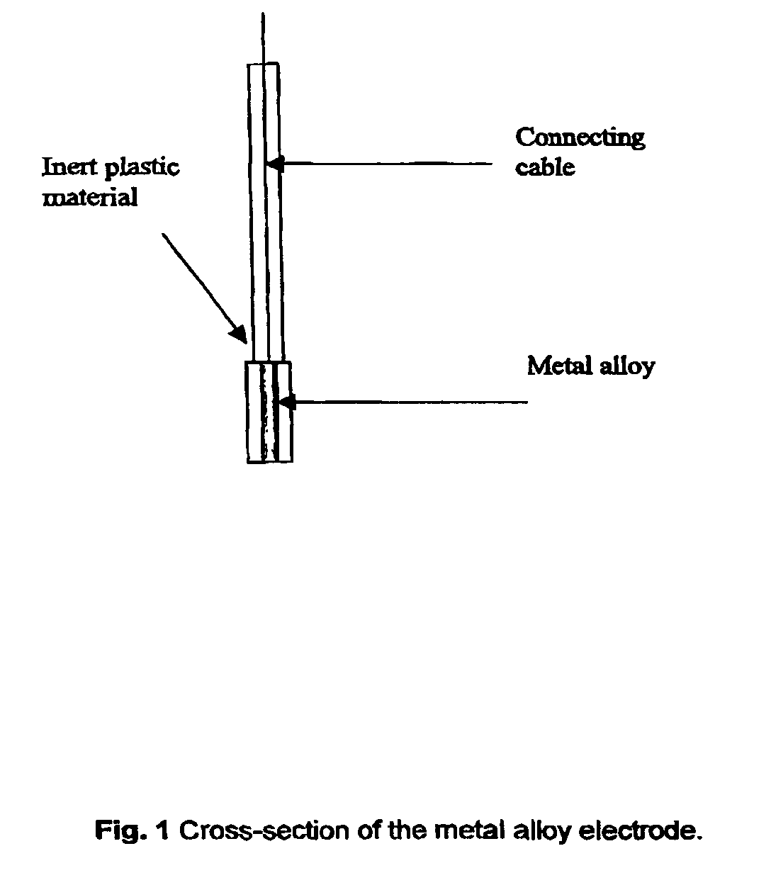 Electrode for analytical voltammetry