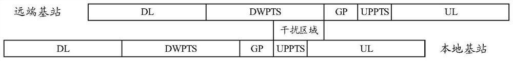 Far-end interference self-adaption method and far-end interference self-adaption device