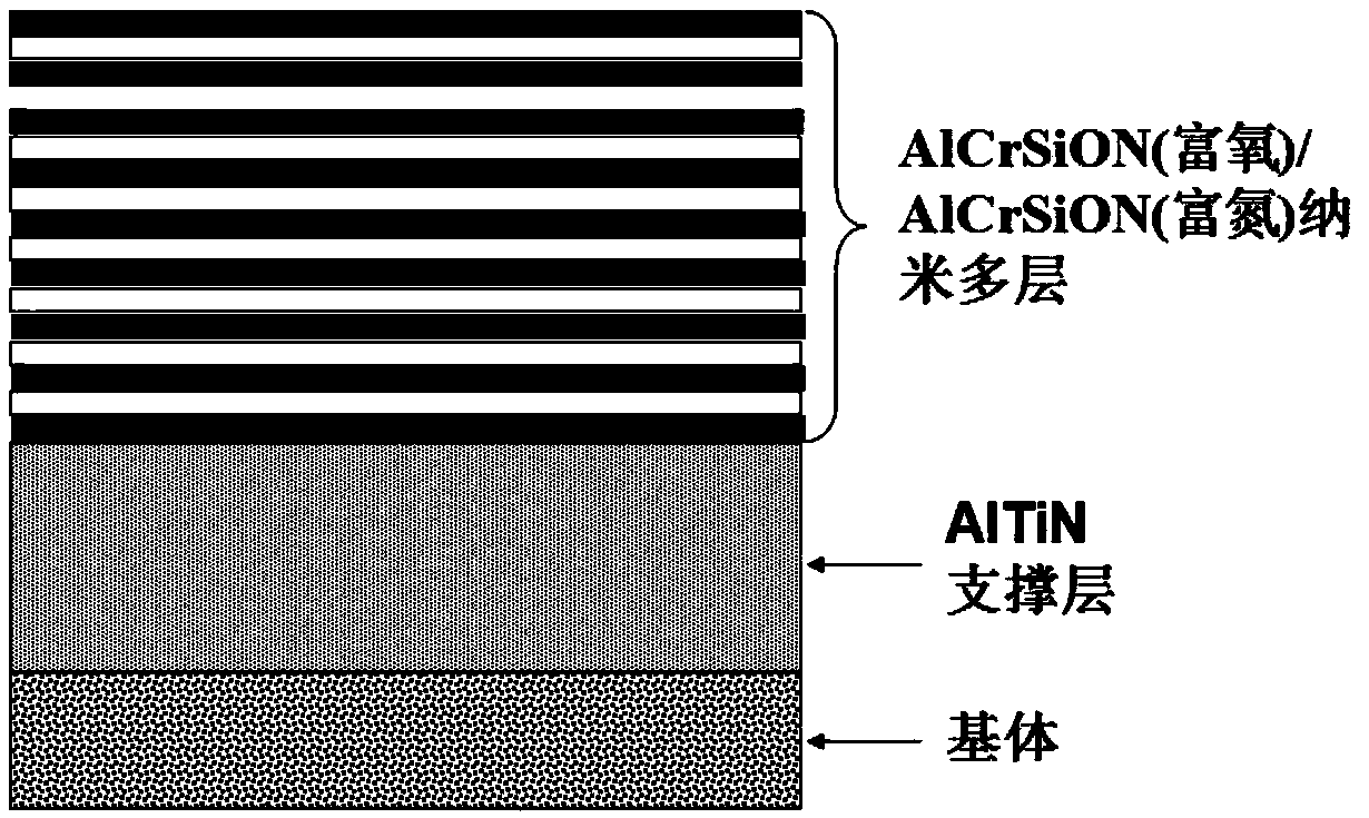 A self-assembled nano-oxynitride high temperature resistant coating and its preparation method