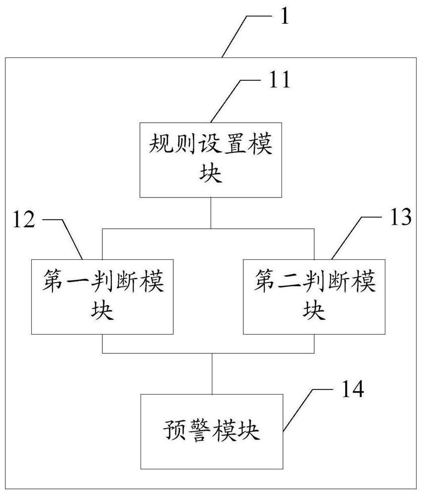 Sample inspection node early warning method, device and system and medium