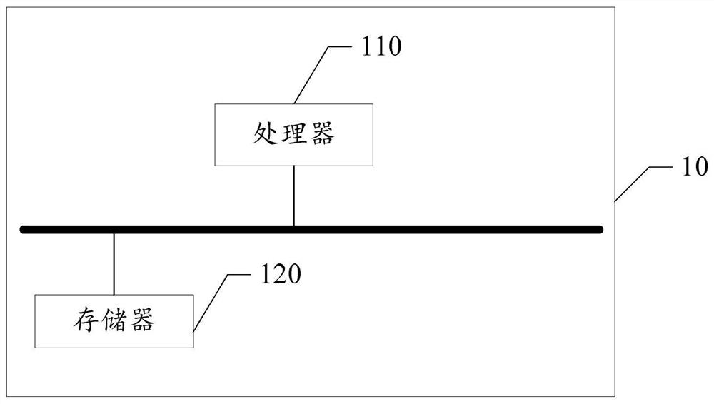 Sample inspection node early warning method, device and system and medium