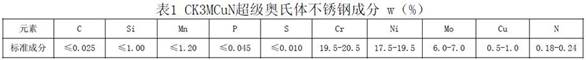 Production method for reducing cracks of investment casting CK3MCuN superaustenitic stainless steel