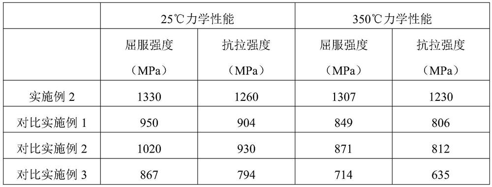 High-temperature-resistant and high-stability copper rod and preparation process thereof