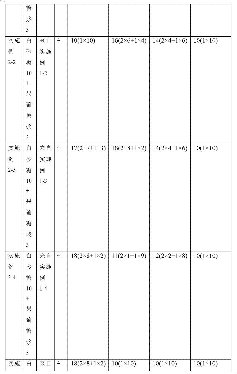 Ice lolly containing avocado and preparation method thereof