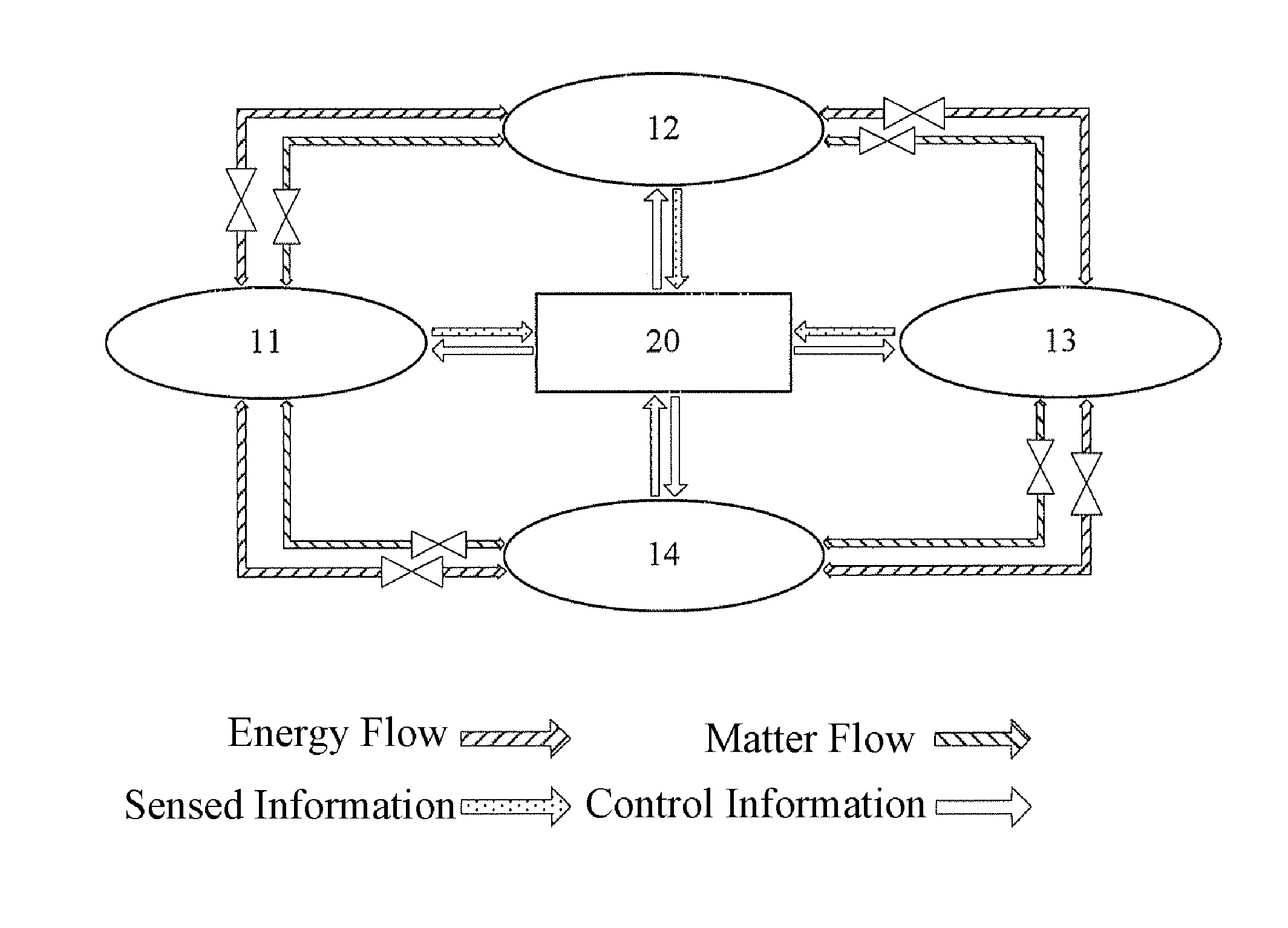 System energy efficiency controller in smart energy network, control method thereof, and control method for terminal device