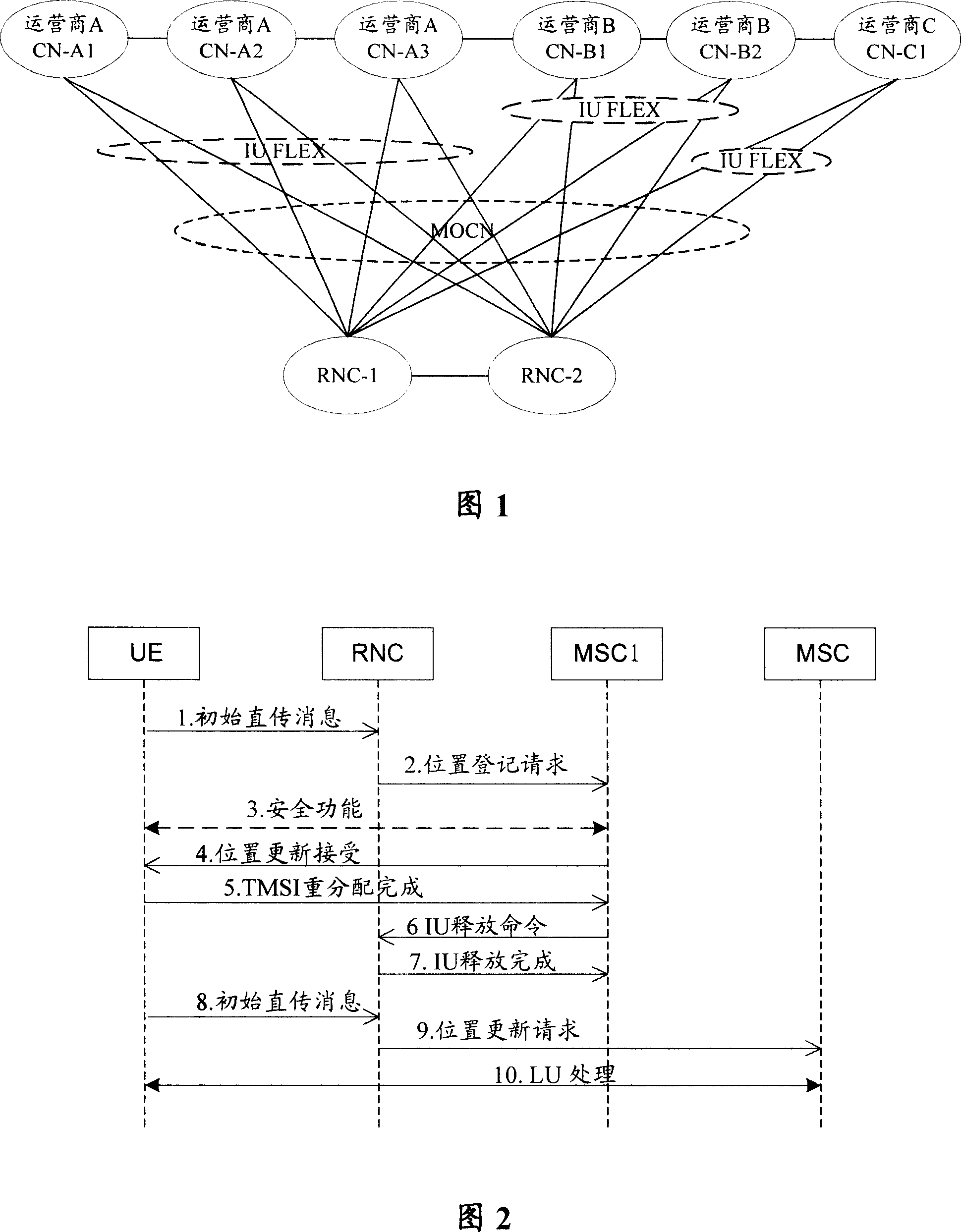 Method for reallocating core network service