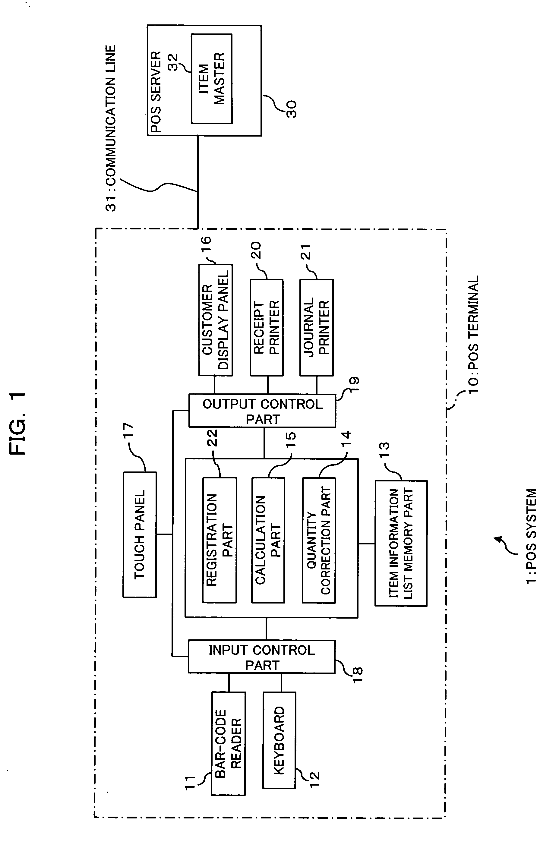 POS terminal, method of correcting a quantity, and computer-readable storage medium recording therein a program for causing a computer to correct a quantity