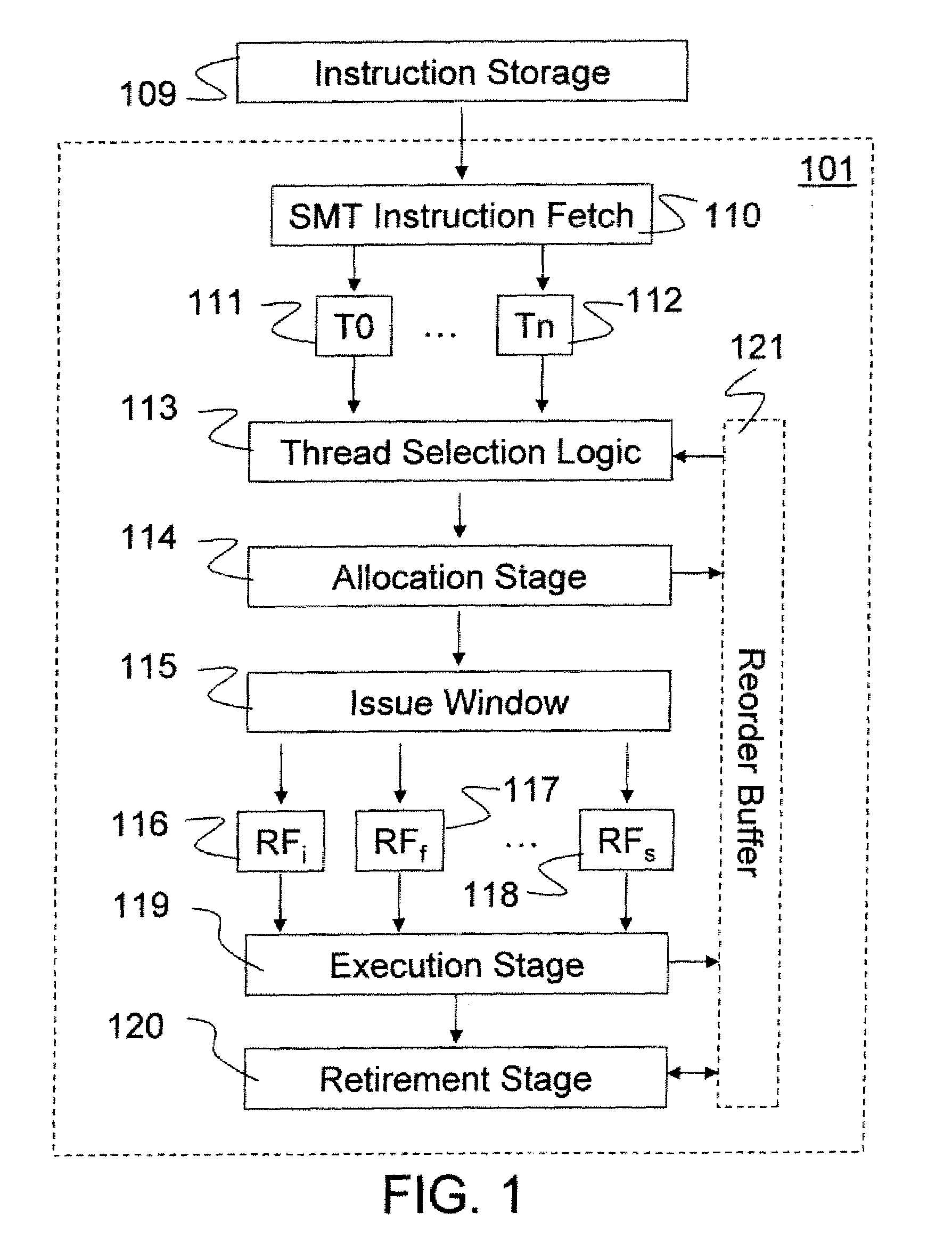 Method and apparatus for selection among multiple execution threads