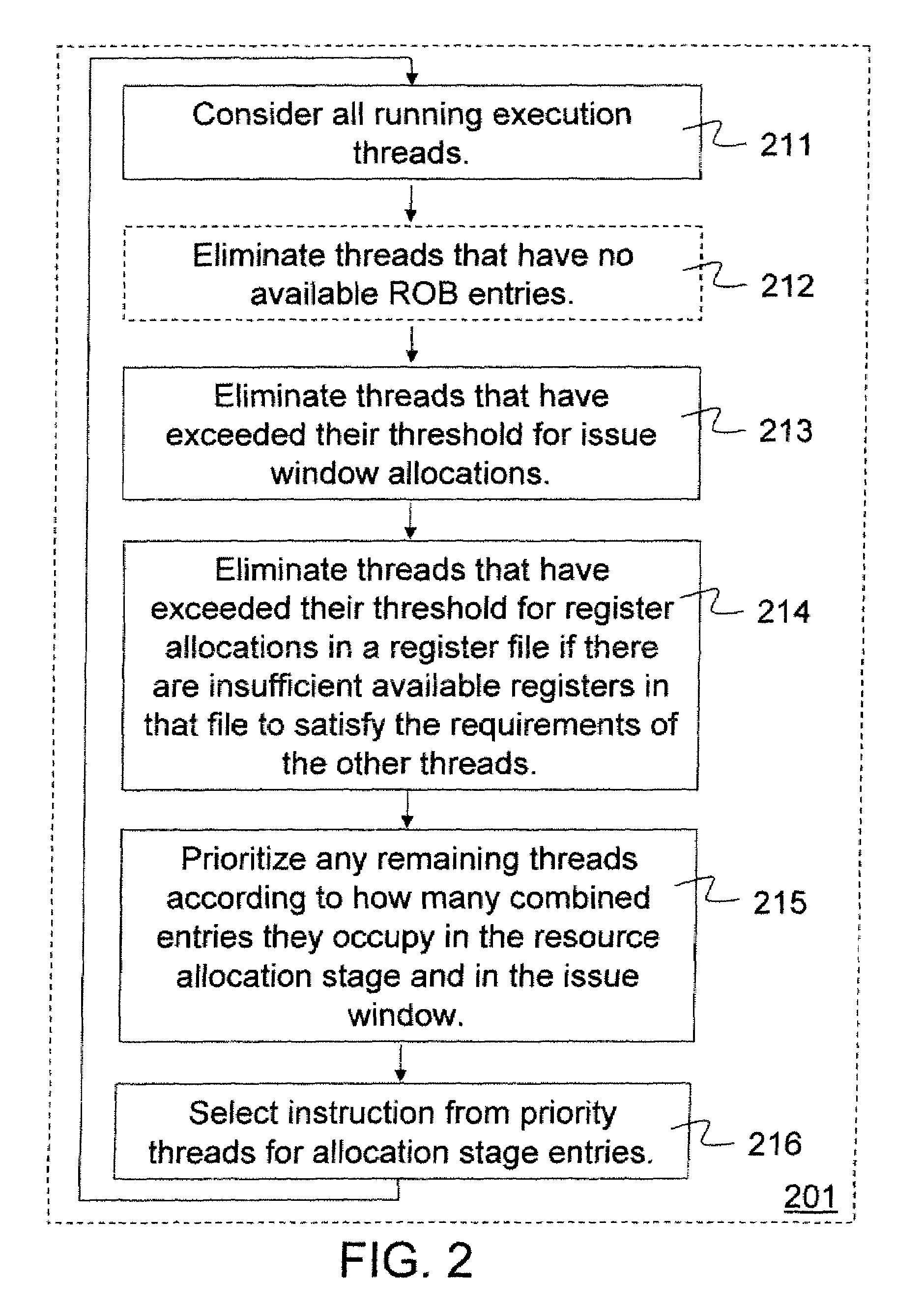 Method and apparatus for selection among multiple execution threads