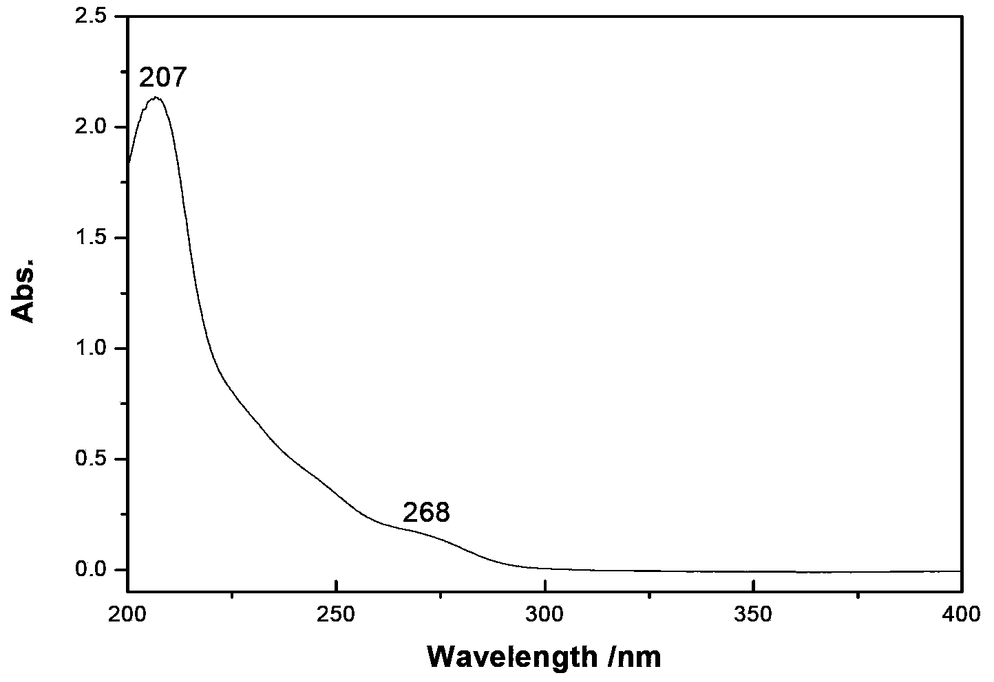 Second-order nonlinear laser crystal N, N'-acetyl-(2-thenoyl) hydrazine crystal and preparation method and application thereof