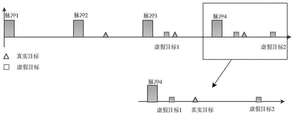 Element-pulse-coding MIMO radar deception jamming suppression method