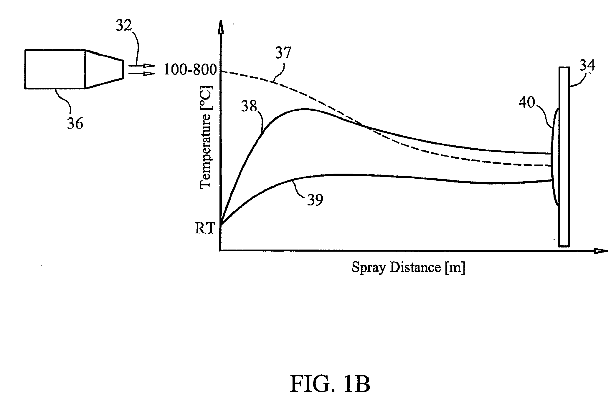 Thermal spray formation of polymer coatings