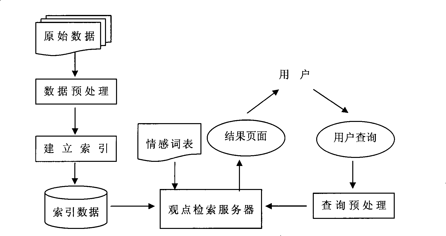Grading method for information retrieval document based on viewpoint searching