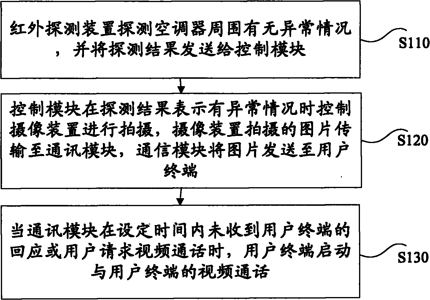 Remote control air conditioner, and method for performing remote control on air conditioner