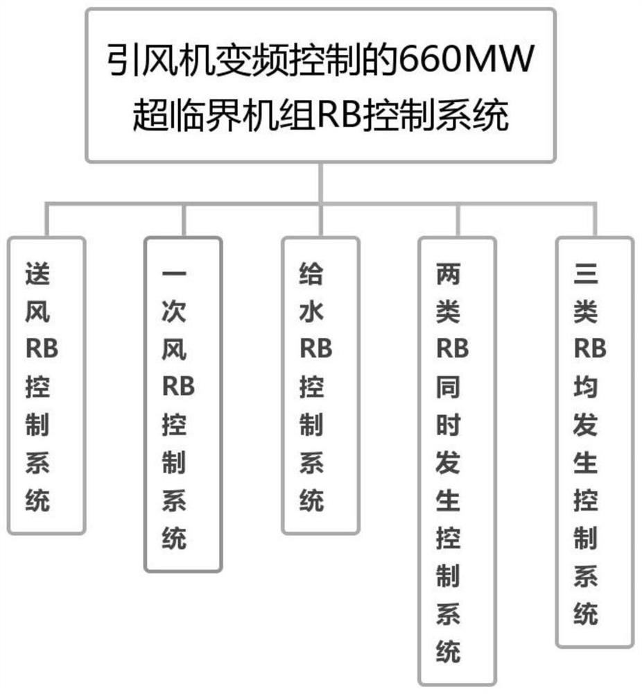 Control method of generator set and related equipment