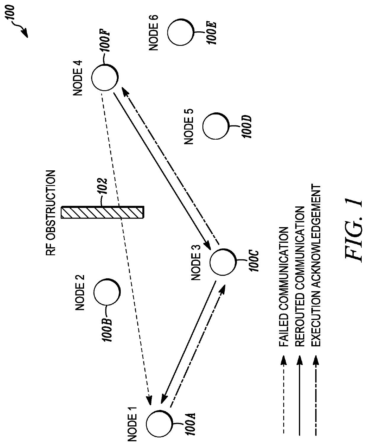 Method and system for synchronization and remote control of controlling units