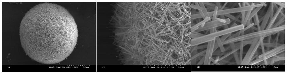 Preparation method and application of H2O2-modified TiO2/mesoporous glass catalyst