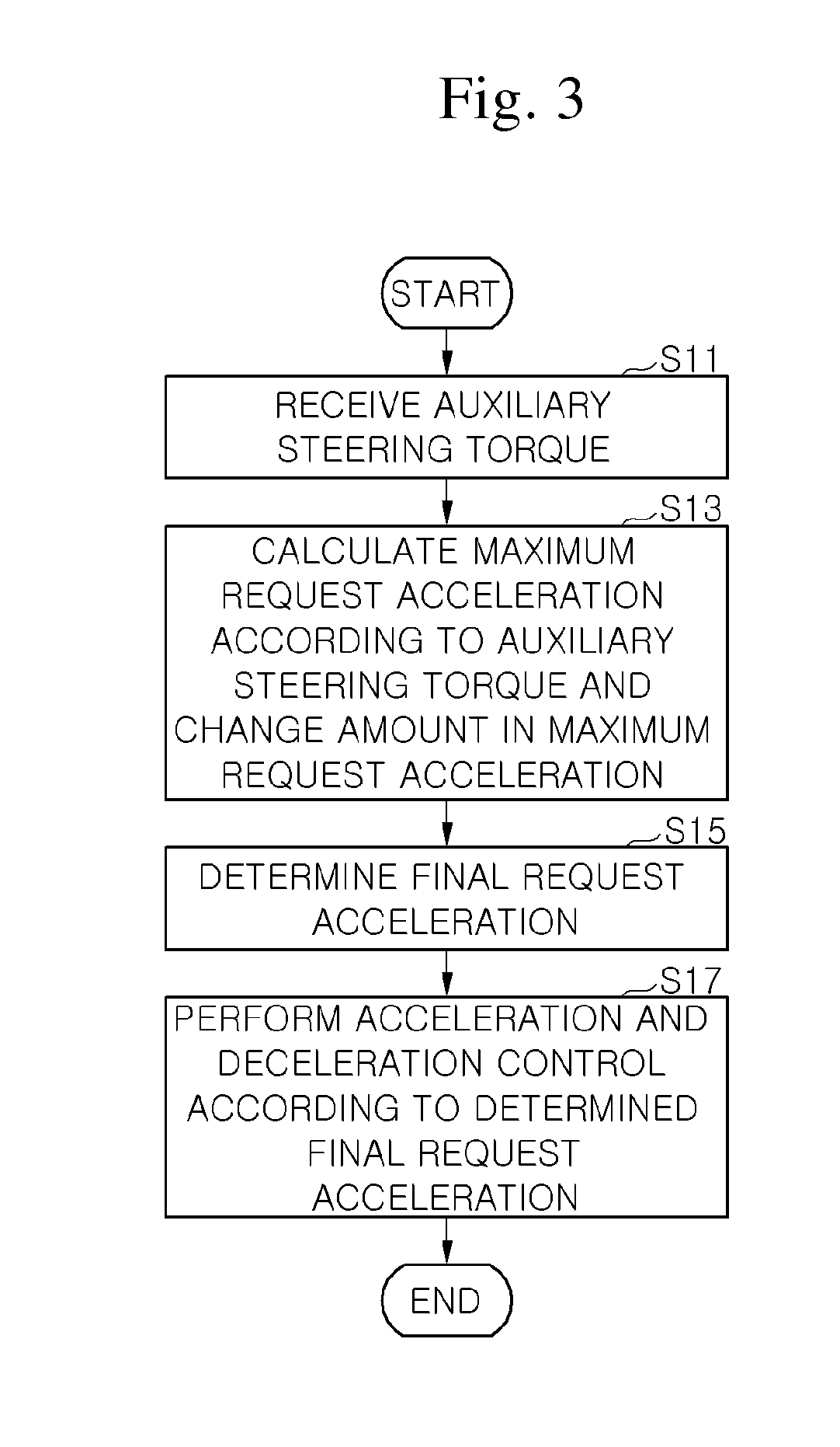 Adaptive cruise control system interlocking with lane keeping assist system and constant speed control method therefor