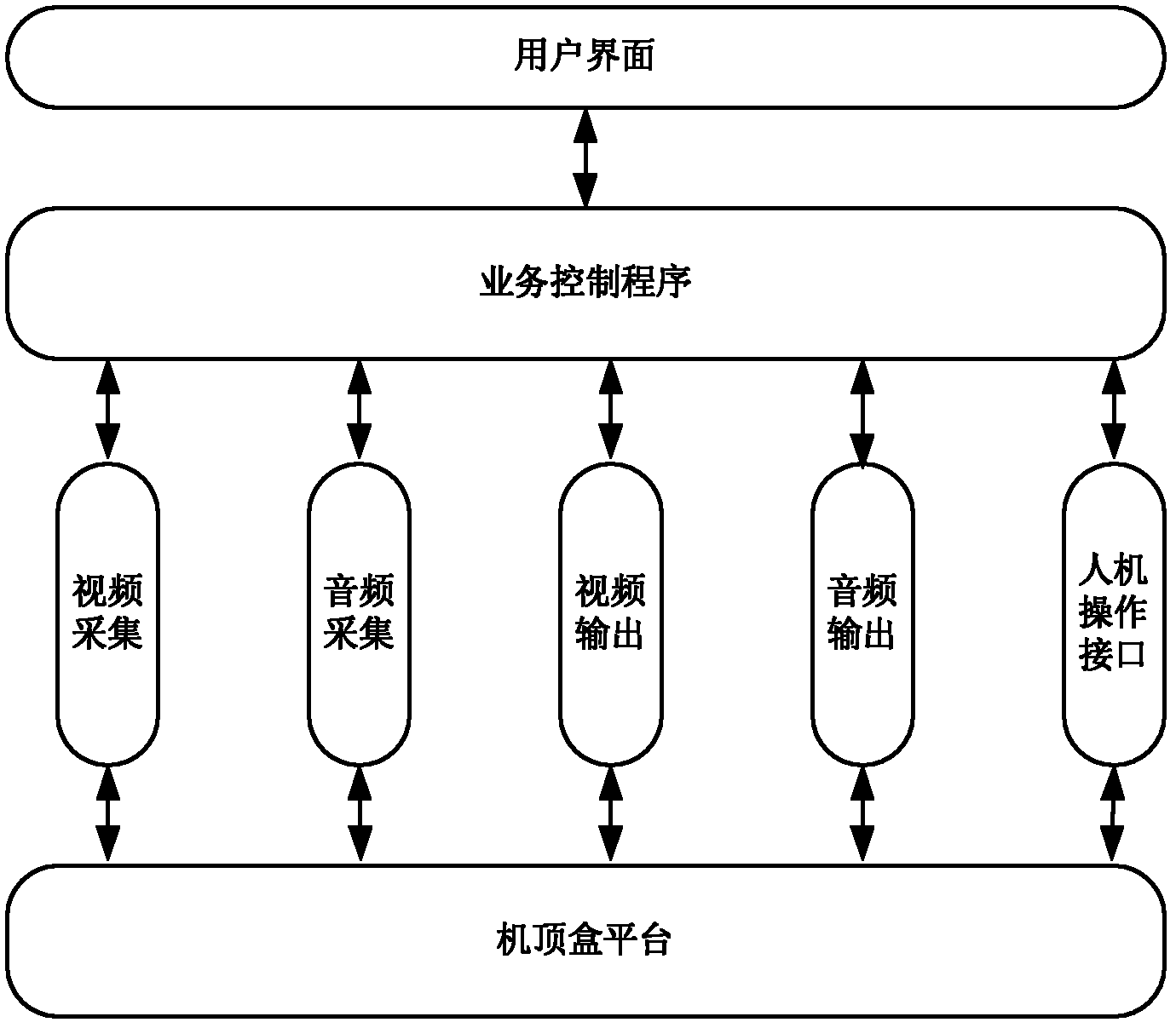 Family security system on basis of Android intelligent set top box and implementing method