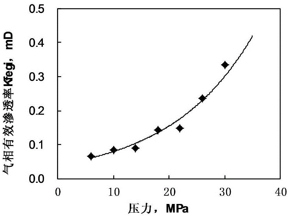 Method for determining retrograde condensation oil saturability in depletion development sandstone condensate gas reservoir reservoir