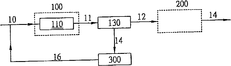 System and method for purifying crude caprolactam water solution