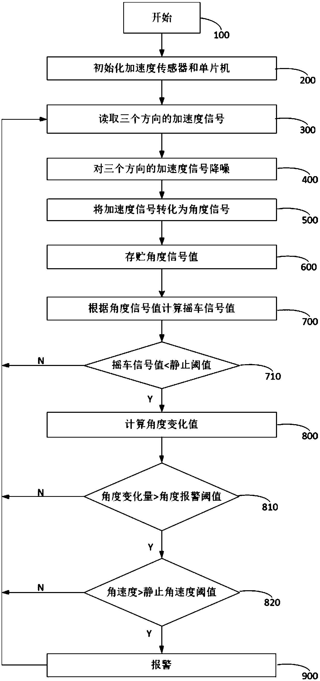 Method and device for anti-theft detection of automobile wheels