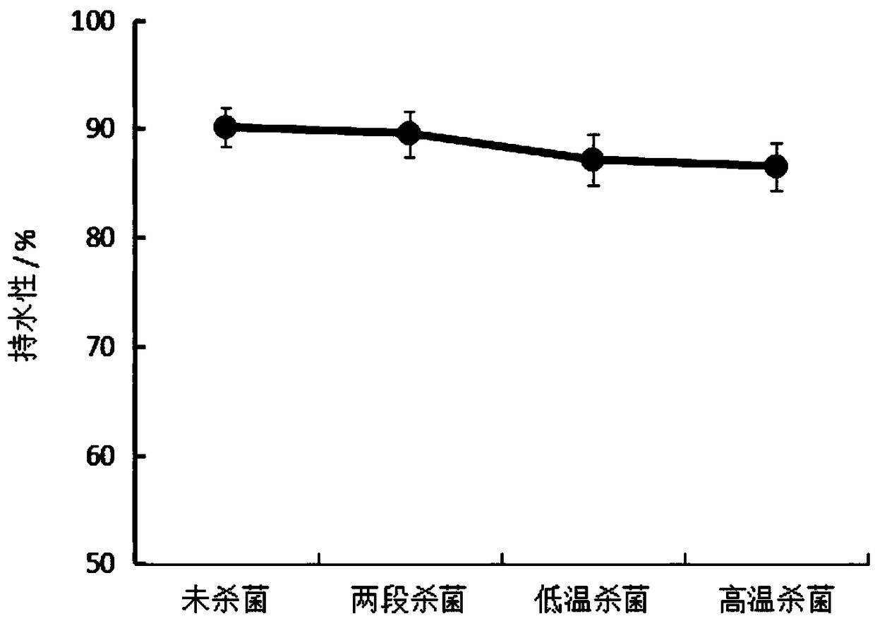 Preparation method and measuring method of sturgeon sausages based on F-value superposition sterilization