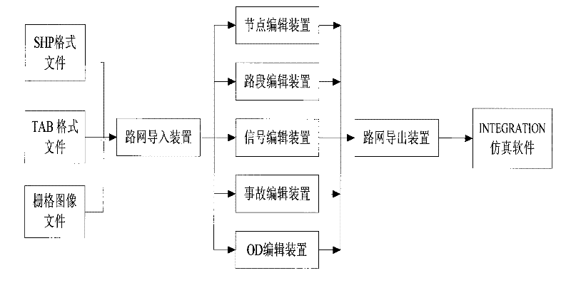 Simulation-system-oriented road network drawing device and method therefor