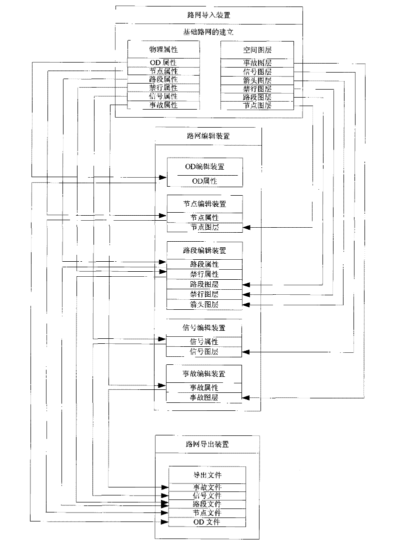 Simulation-system-oriented road network drawing device and method therefor