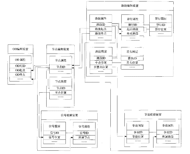 Simulation-system-oriented road network drawing device and method therefor