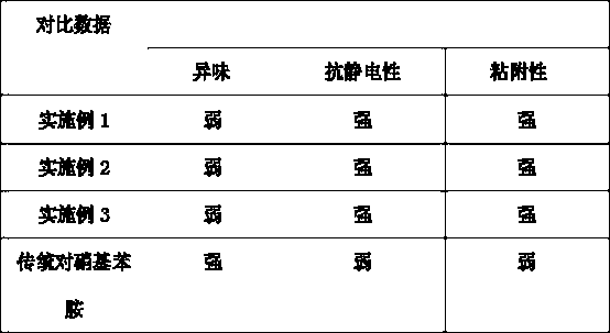 Pipeline reaction synthesis method of p-nitroaniline