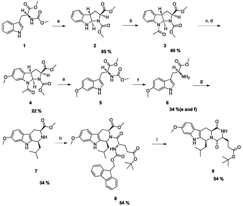 Aromatic ring ureidindole derivatives and their preparation methods and applications