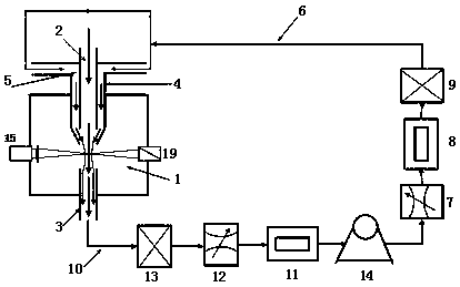 Optical equivalent particle size spectrometer with internal circulation sheath flow structure