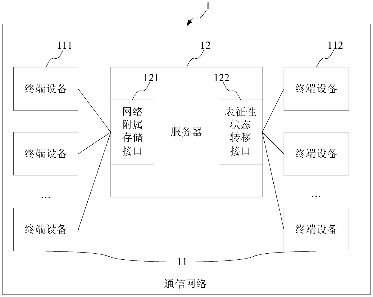 End-to-end data management/operation method and system, server and terminal device