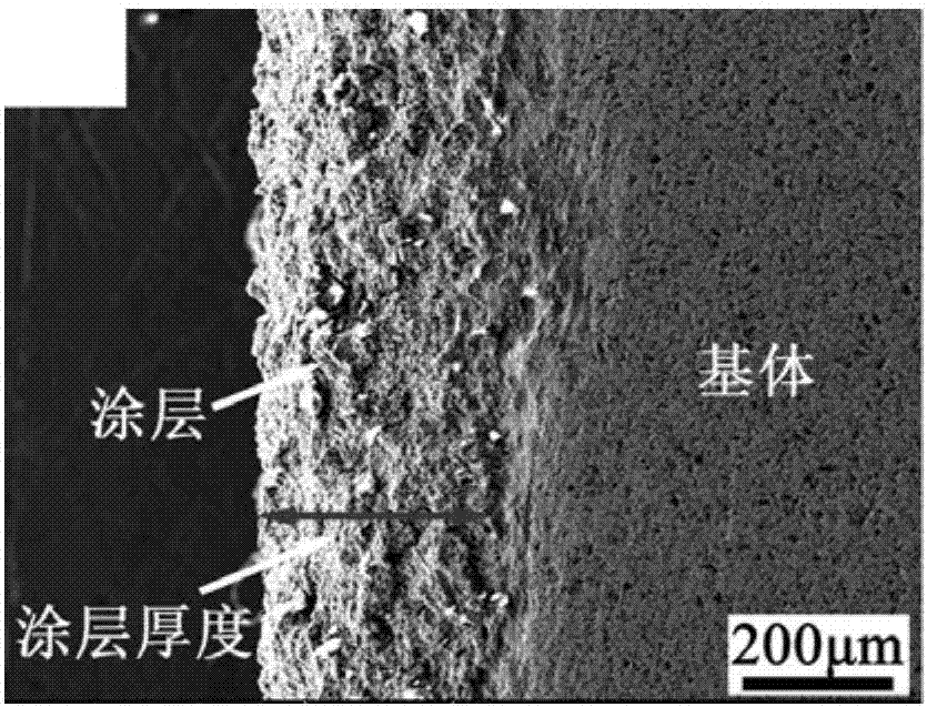 Preparation method of ZrC ceramic material surface ZrB2-SiC composite coating