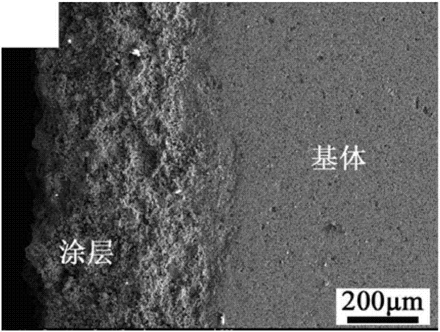 Preparation method of ZrC ceramic material surface ZrB2-SiC composite coating