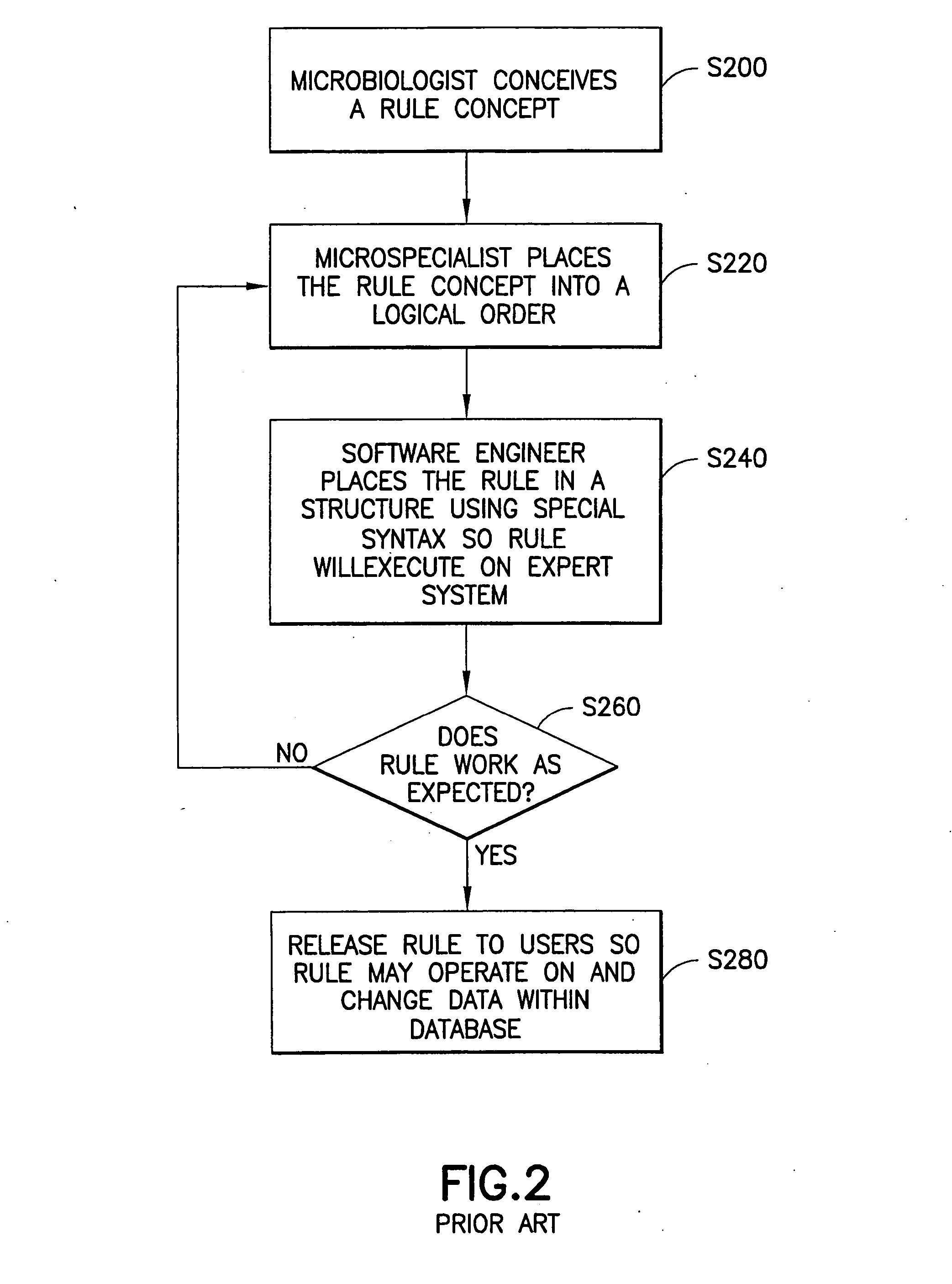 Graphical user interface for use with open expert system