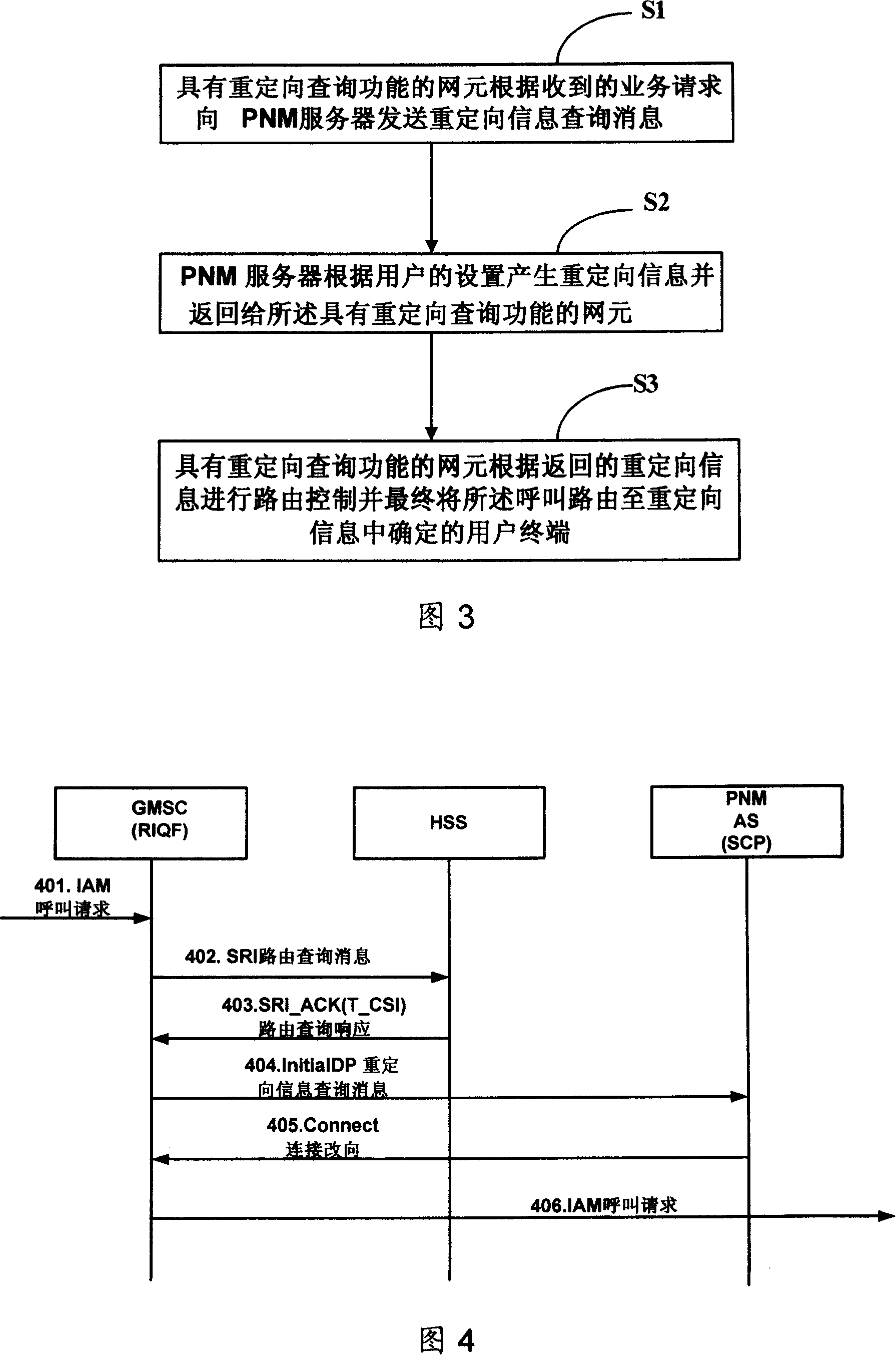 Method for implementing PNM re-orienting business in circuit field and system and network element thereof