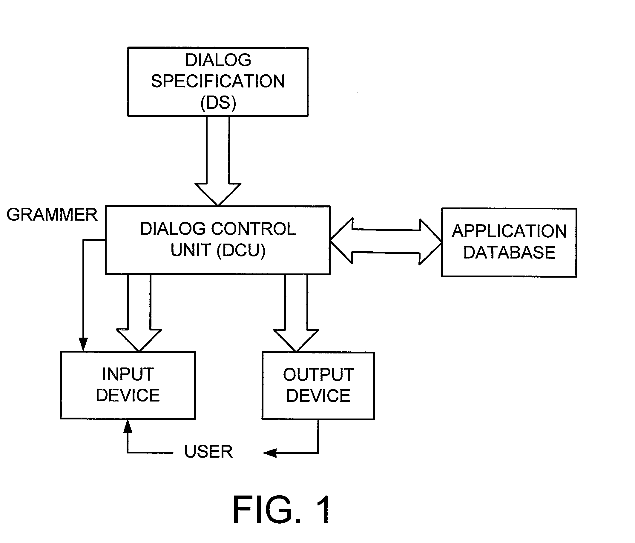 Interactive human-machine interface with a plurality of active states, storing user input in a node of a multinode token